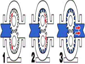 內(nèi)嚙合齒輪泵-內(nèi)嚙合擺線齒輪泵-擺線齒輪泵-內(nèi)嚙合齒輪泵,內(nèi)嚙合擺線齒輪泵,擺線齒輪泵